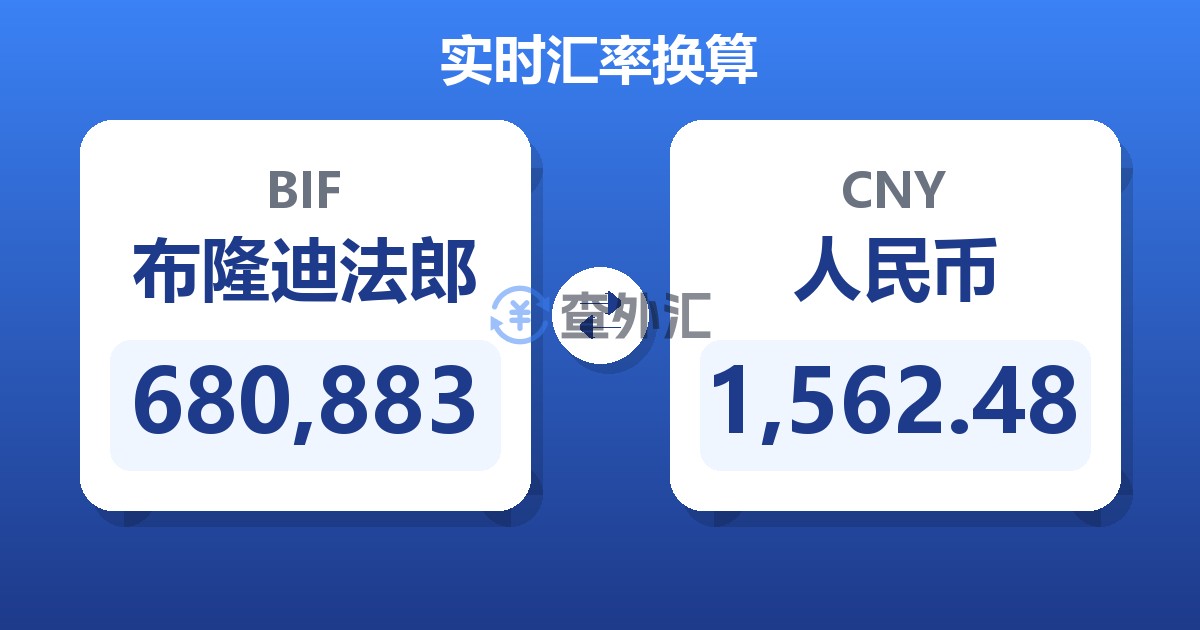 680,883布隆迪法郎兑人民币