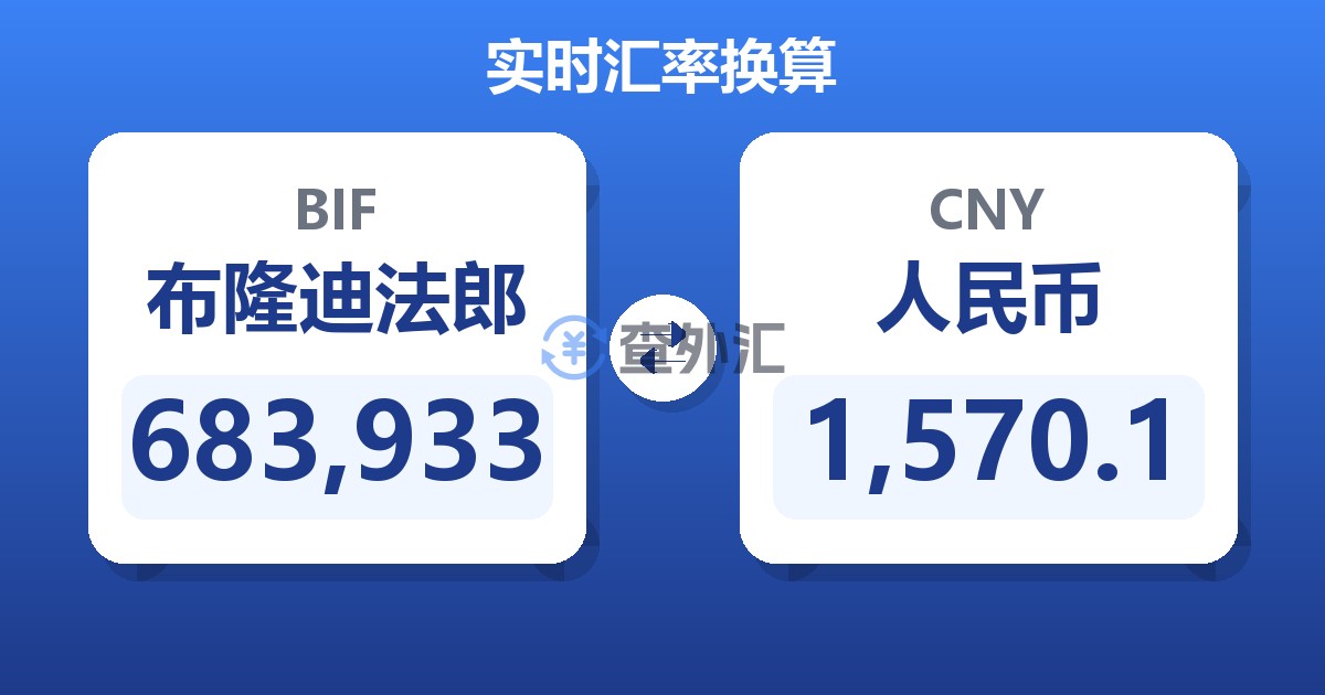 683,933布隆迪法郎兑人民币