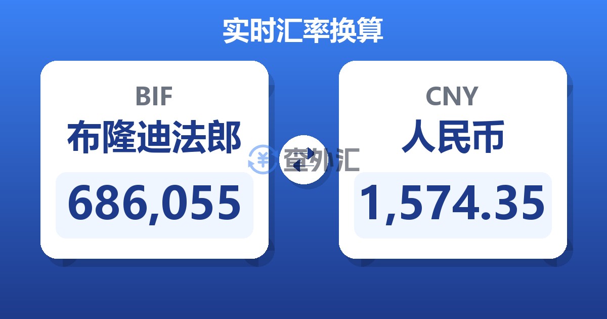686,055布隆迪法郎兑人民币
