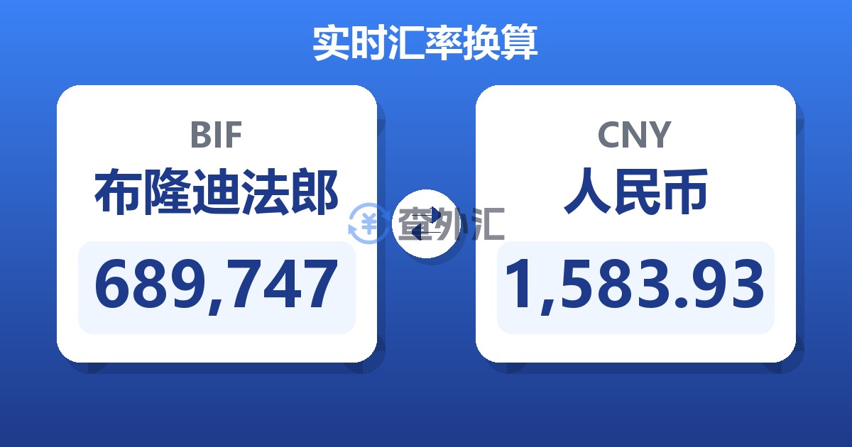689,747布隆迪法郎兑人民币
