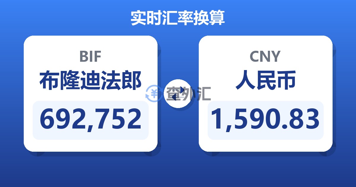 692,752布隆迪法郎兑人民币