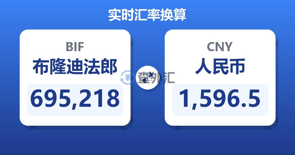 695,218布隆迪法郎兑人民币