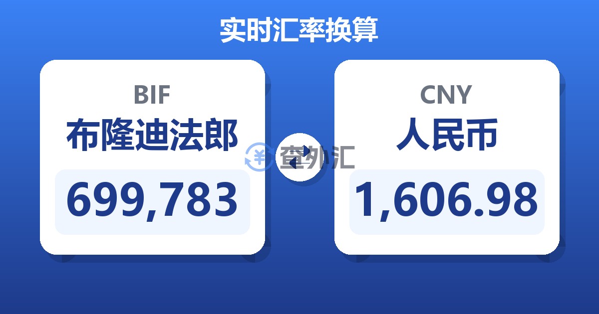 699,783布隆迪法郎兑人民币