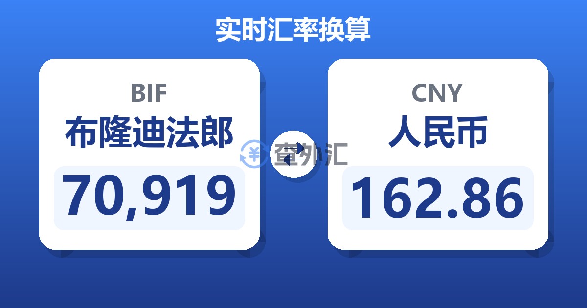 70,919布隆迪法郎兑人民币