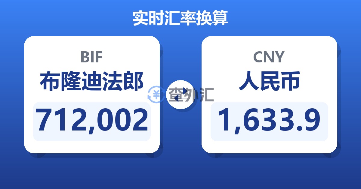 712,002布隆迪法郎兑人民币