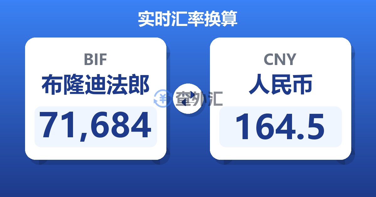 71,684布隆迪法郎兑人民币