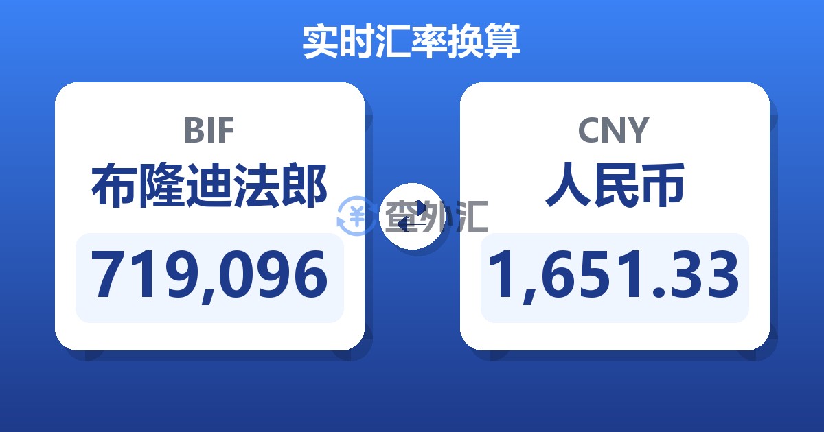 719,096布隆迪法郎兑人民币