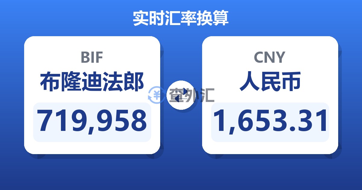 719,958布隆迪法郎兑人民币