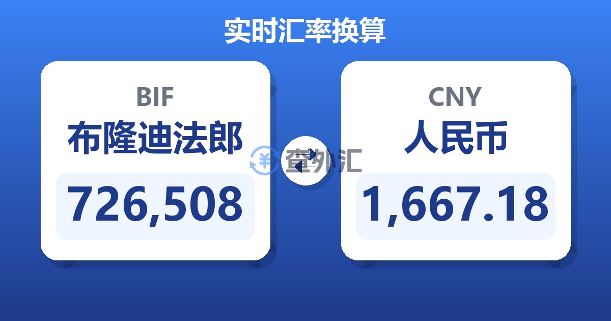 726,508布隆迪法郎兑人民币