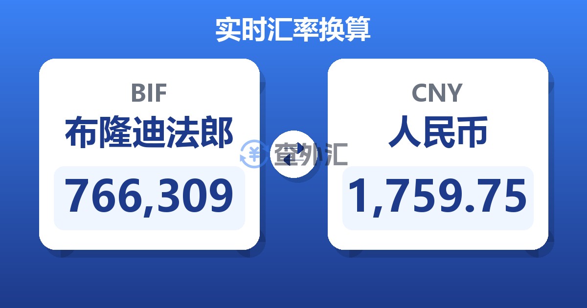 766,309布隆迪法郎兑人民币