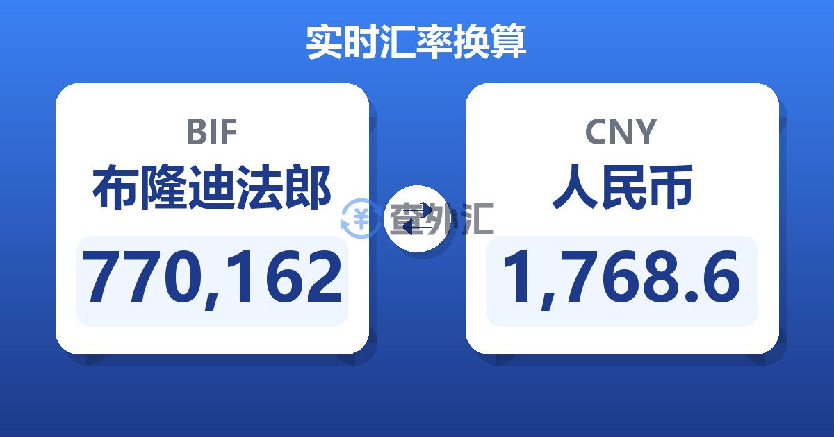 770,162布隆迪法郎兑人民币