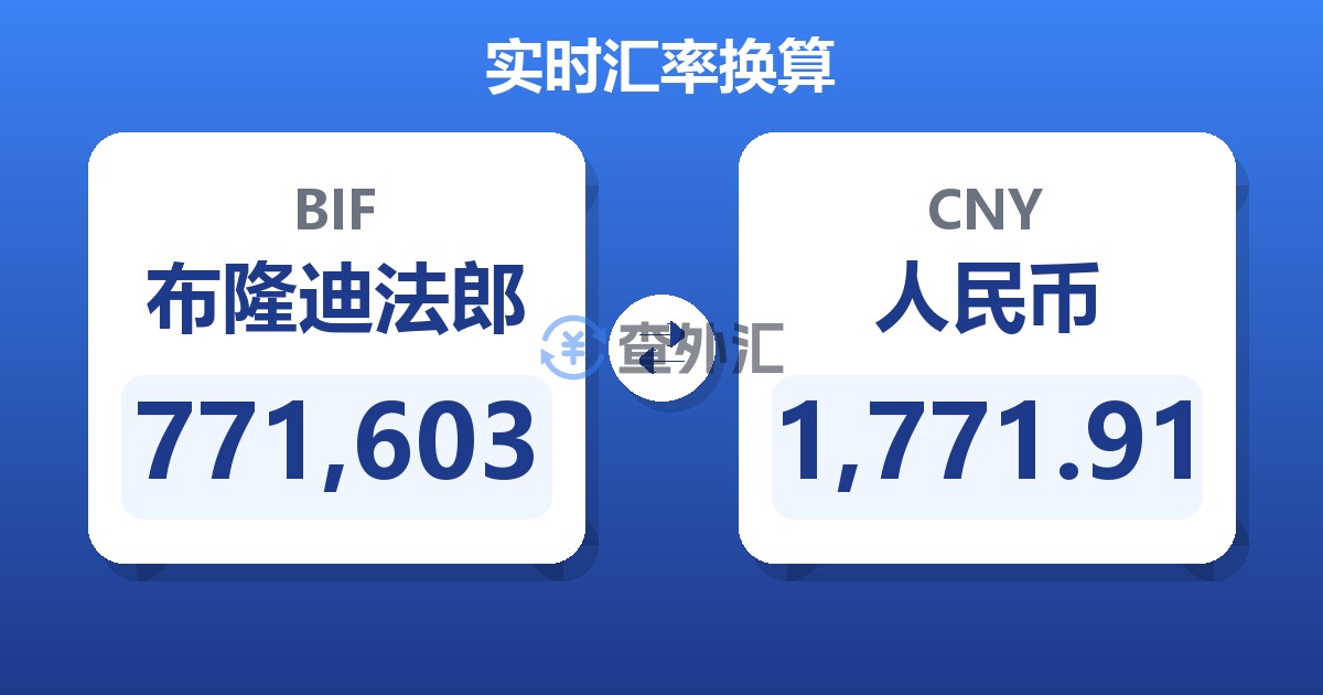 771,603布隆迪法郎兑人民币