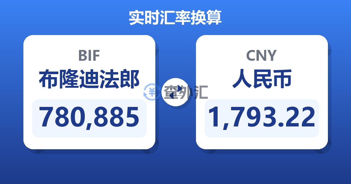 780,885布隆迪法郎兑人民币
