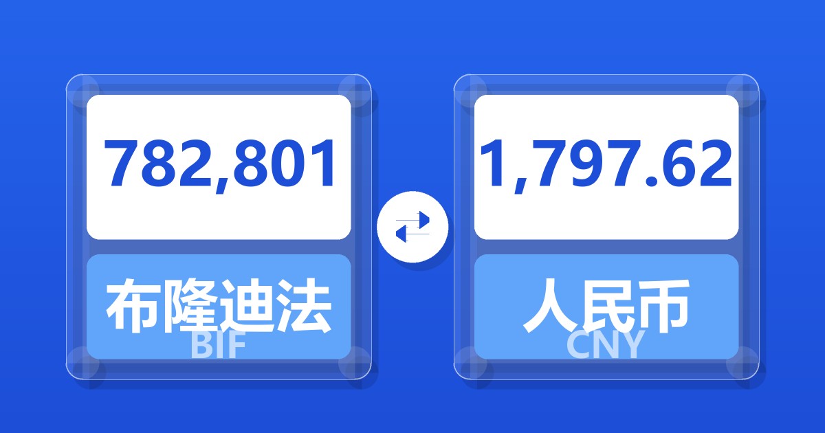 782,801布隆迪法郎兑人民币