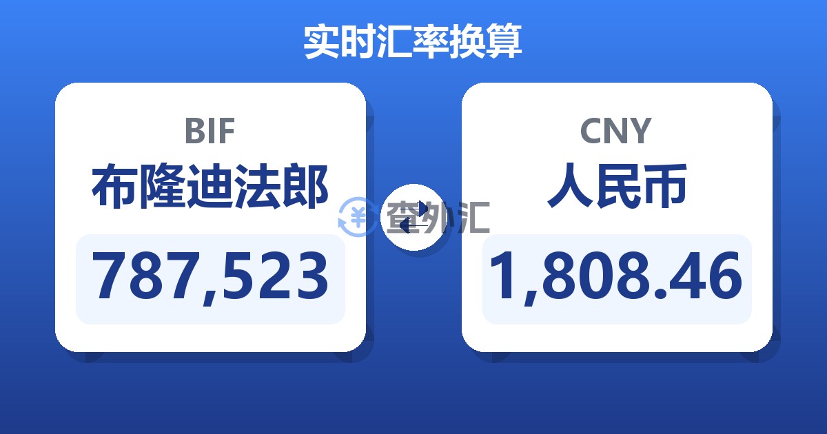 787,523布隆迪法郎兑人民币