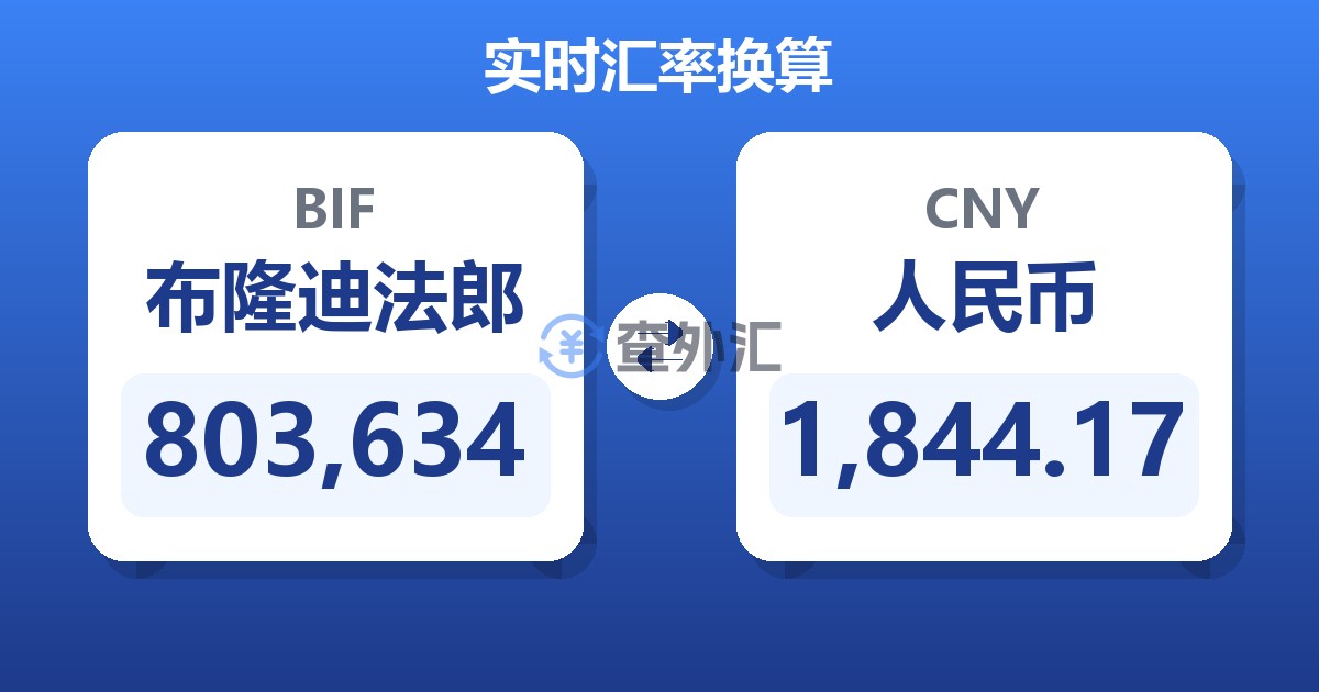 803,634布隆迪法郎兑人民币