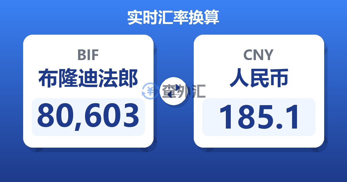80,603布隆迪法郎兑人民币