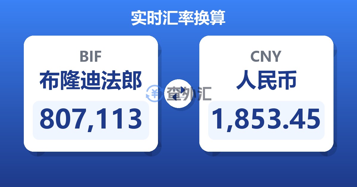 807,113布隆迪法郎兑人民币