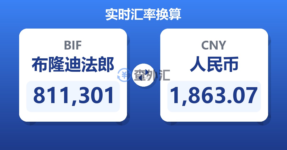 811,301布隆迪法郎兑人民币