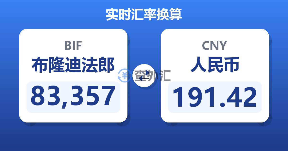 83,357布隆迪法郎兑人民币