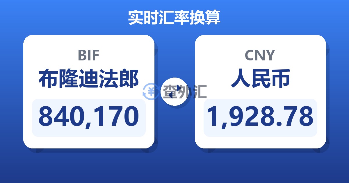 840,170布隆迪法郎兑人民币