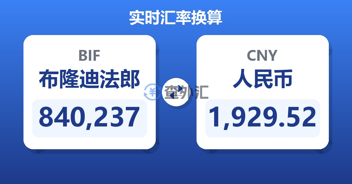 840,237布隆迪法郎兑人民币