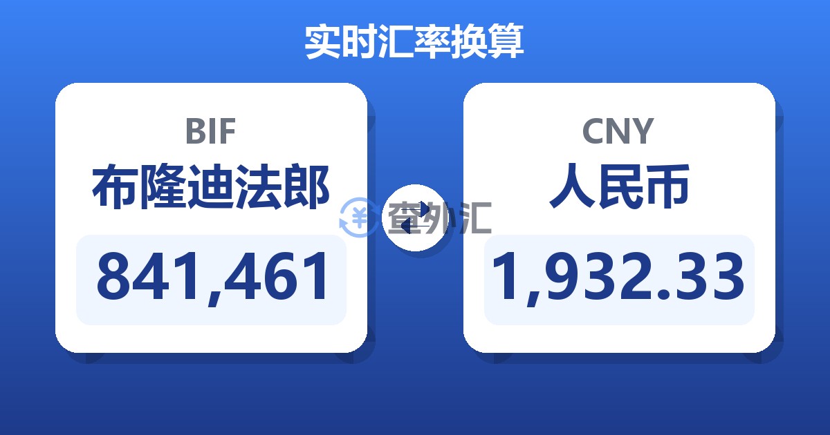 841,461布隆迪法郎兑人民币