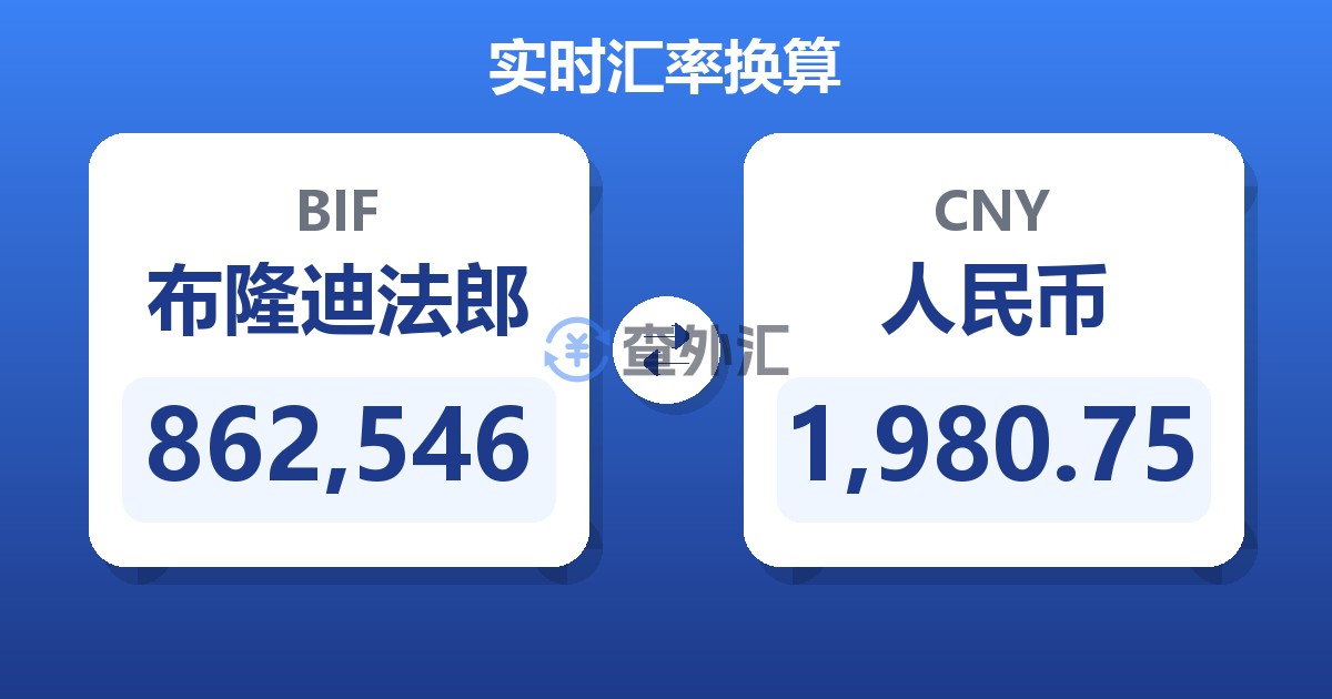 862,546布隆迪法郎兑人民币
