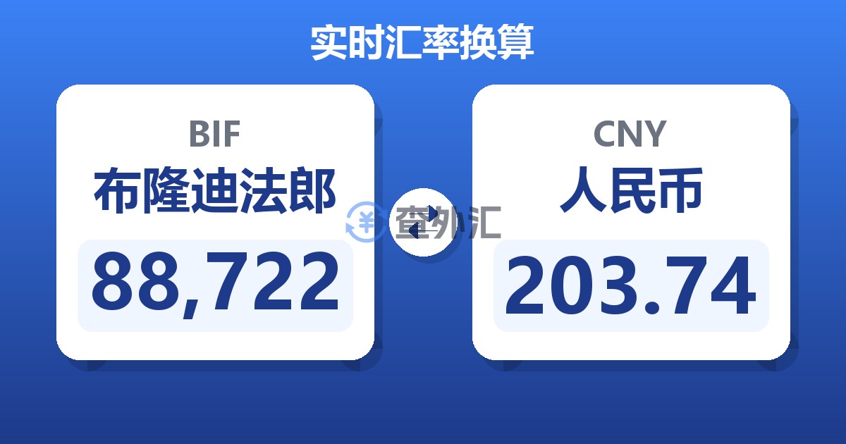 88,722布隆迪法郎兑人民币