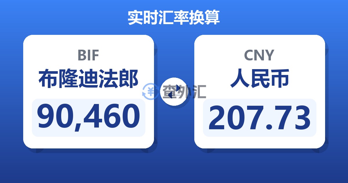 90,460布隆迪法郎兑人民币