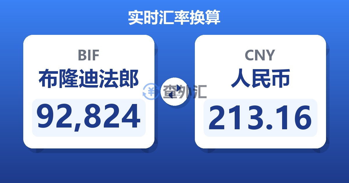 92,824布隆迪法郎兑人民币
