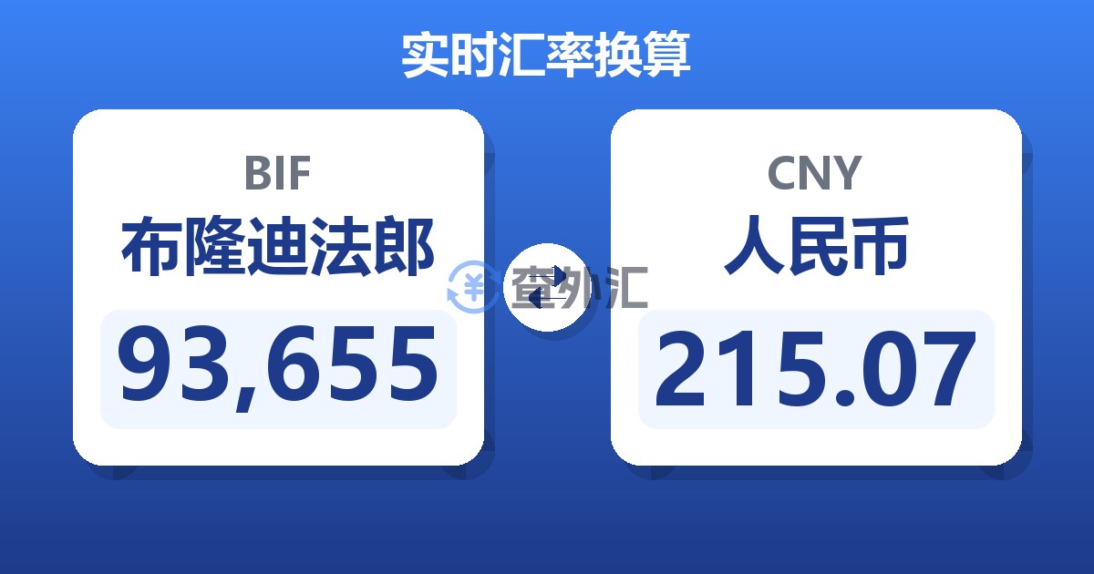 93,655布隆迪法郎兑人民币