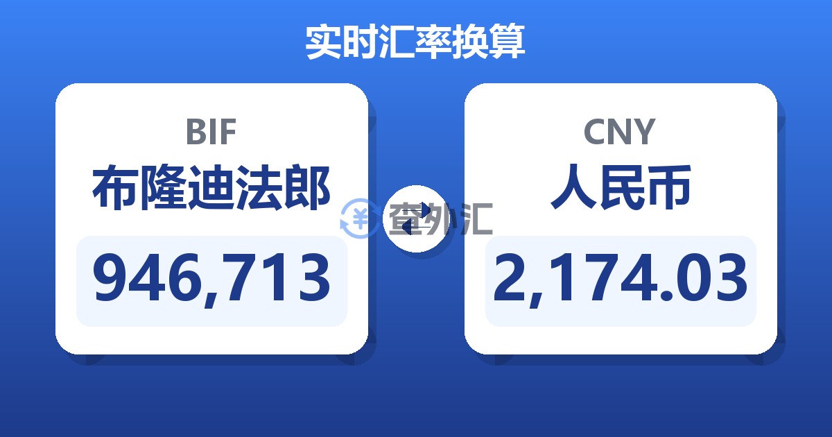 946,713布隆迪法郎兑人民币