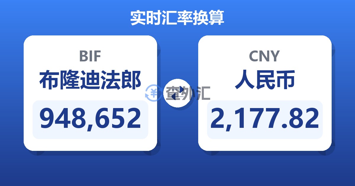 948,652布隆迪法郎兑人民币