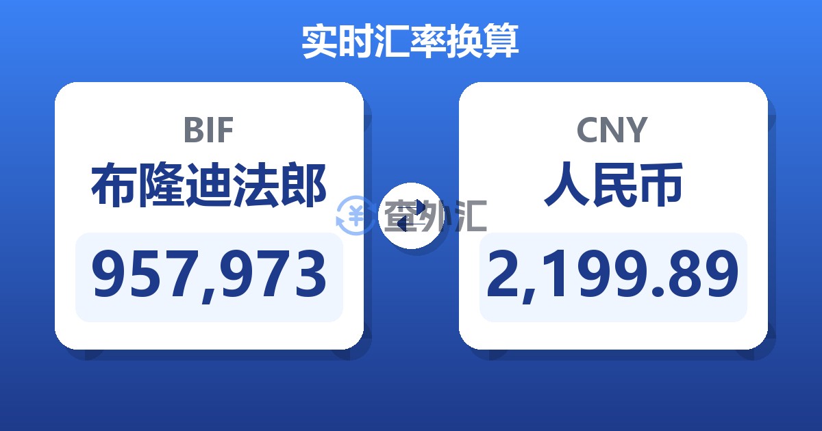 957,973布隆迪法郎兑人民币