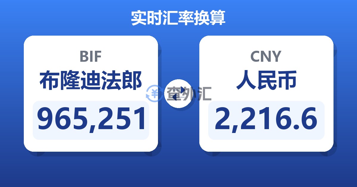 965,251布隆迪法郎兑人民币