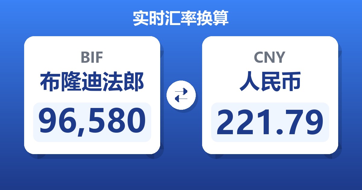 96,580布隆迪法郎兑人民币