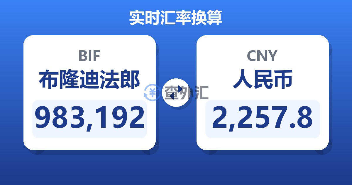 983,192布隆迪法郎兑人民币