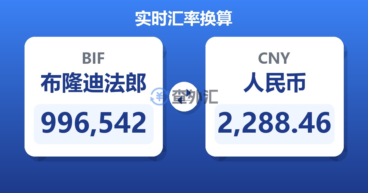 996,542布隆迪法郎兑人民币