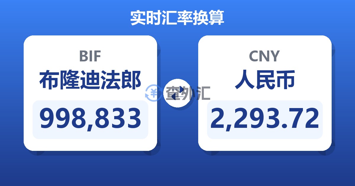 998,833布隆迪法郎兑人民币