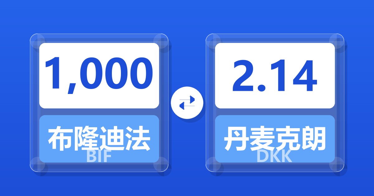 1,000布隆迪法郎兑丹麦克朗