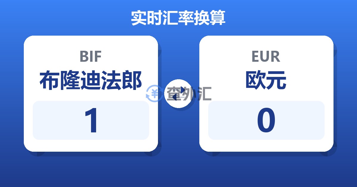 1布隆迪法郎兑欧元