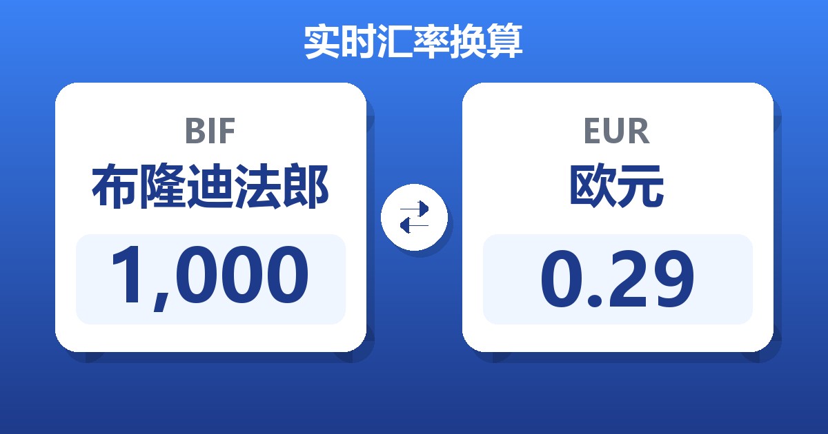 1,000布隆迪法郎兑欧元