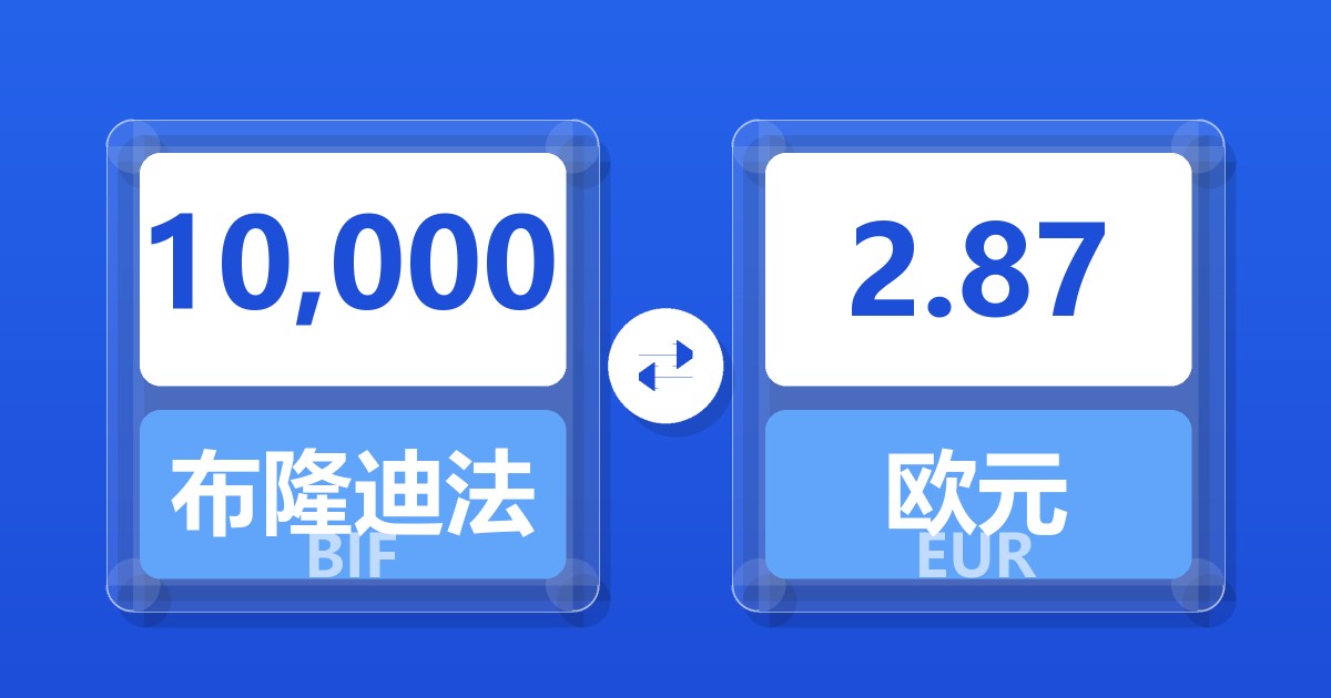 10,000布隆迪法郎兑欧元