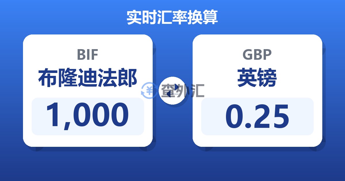 1,000布隆迪法郎兑英镑