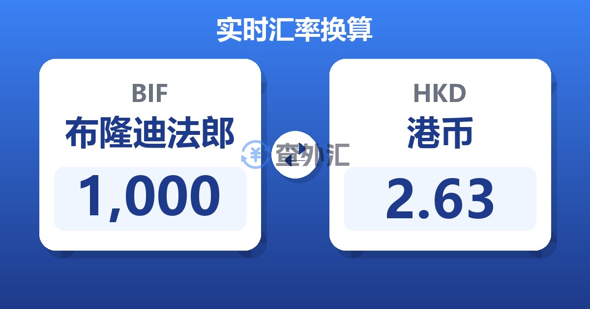 1,000布隆迪法郎兑港币