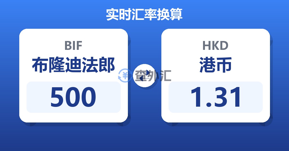 500布隆迪法郎兑港币
