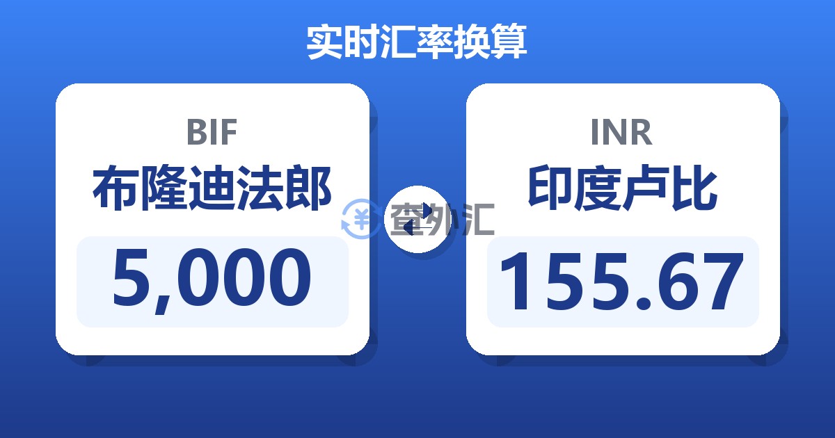 5,000布隆迪法郎兑印度卢比