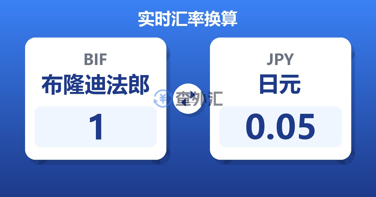 1布隆迪法郎兑日元