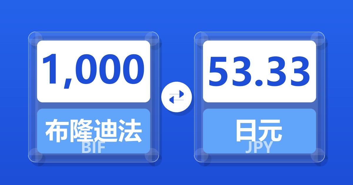 1,000布隆迪法郎兑日元